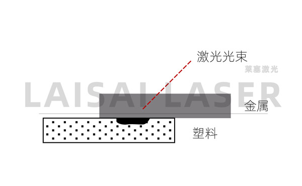 電子束焊接與激光焊接有什么不同？(圖2)