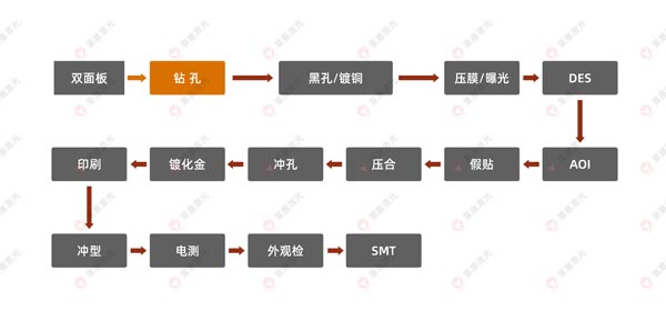 激光鉆孔機在FPC上的應用有哪些？(圖1)