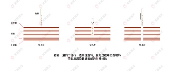 激光鉆孔機在FPC上的應用有哪些？(圖2)