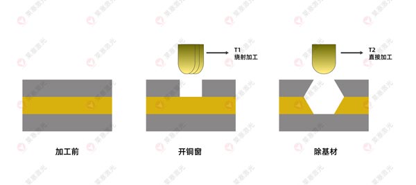 激光鉆孔機在FPC上的應用有哪些？(圖3)