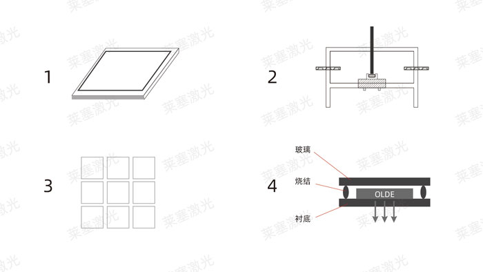 激光玻璃封裝工藝是怎么實(shí)現(xiàn)的？(圖1)