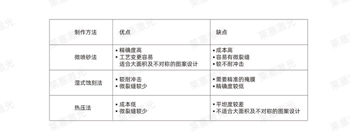 激光玻璃封裝工藝是怎么實(shí)現(xiàn)的？(圖2)