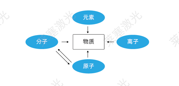 科普篇——光是如何產(chǎn)生的？(圖1)