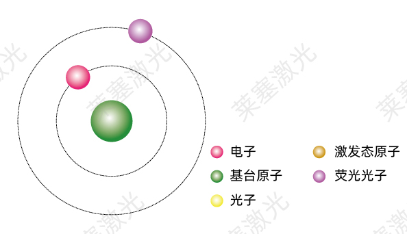 科普篇——光是如何產(chǎn)生的？(圖4)