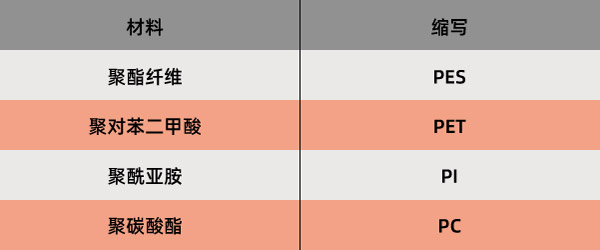 激光快速切割薄膜與箔片(圖3)