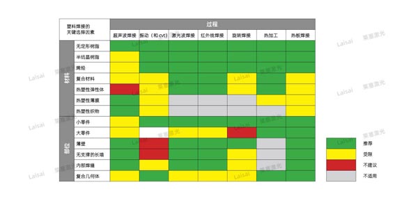 塑料接合--你知道怎么選擇適合你的焊機(jī)技術(shù)嗎？(圖7)