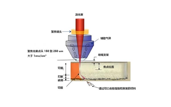 什么是激光切割機？激光切割的工作原理是什么？(圖1)