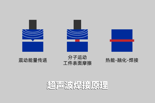 塑料激光焊接機(jī)和其他塑料焊機(jī)的區(qū)別(圖2)