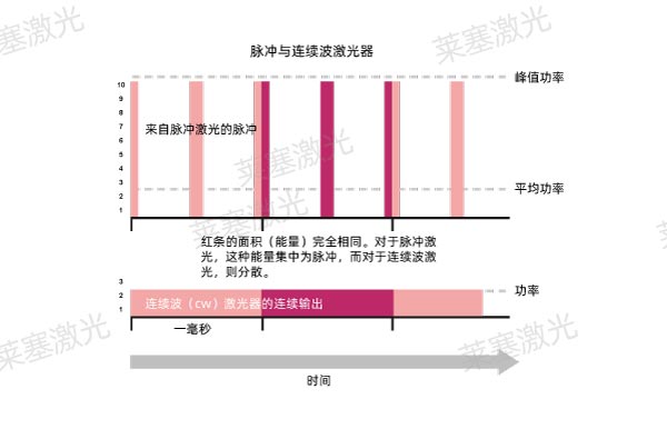 詳細(xì)介紹激光微加工技術(shù)的不同加工方式(圖1)