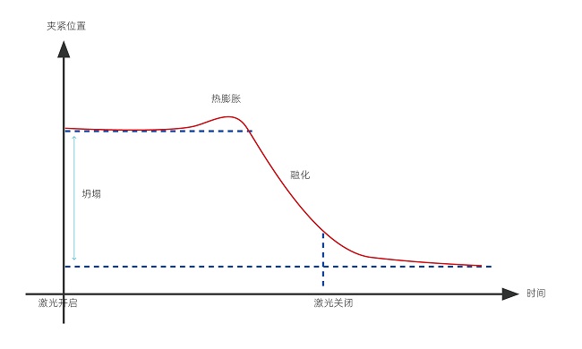 塑料激光焊接的焊接強(qiáng)度怎么樣？(圖1)