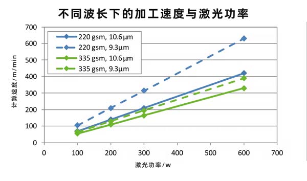 二氧化碳紙張激光切割設備，速度快、效果好！(圖2)