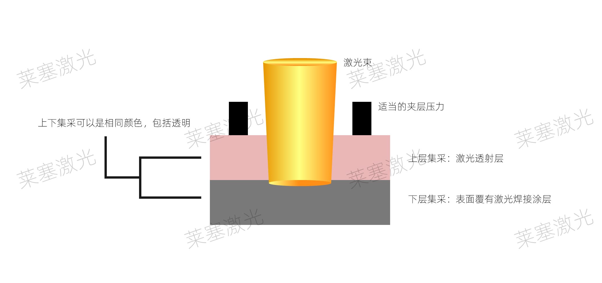 塑料激光焊接過程中如何選擇吸收劑?(圖1)