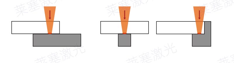 塑料激光焊接常見的焊縫錯(cuò)誤設(shè)計(jì)(圖1)