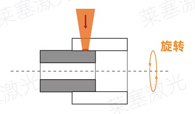 塑料激光焊接常見的焊縫錯(cuò)誤設(shè)計(jì)(圖3)