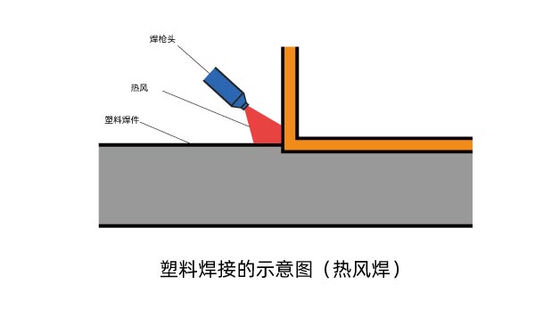 塑料激光焊接機(jī)和其他塑料焊機(jī)的區(qū)別(圖1)