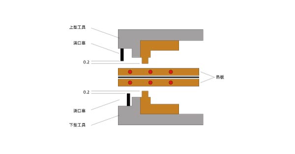 塑料激光焊接機(jī)和其他塑料焊機(jī)的區(qū)別(圖3)