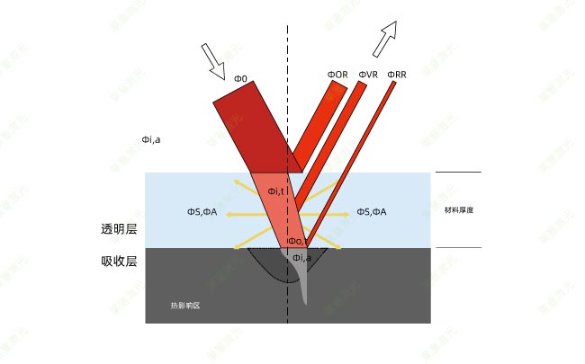 塑料激光焊接時(shí)的穿透率是怎么計(jì)算的？(圖1)