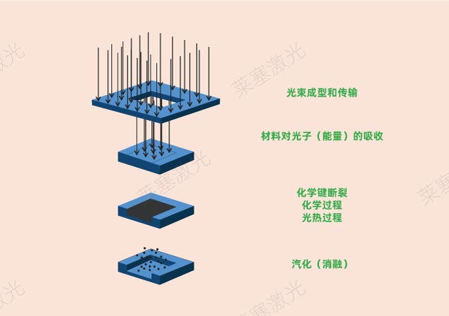 激光鉆孔在PCB中是怎么工作的？(圖2)