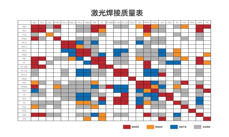 塑料激光焊接讓塑料連接更堅固、美觀、精確！(圖2)