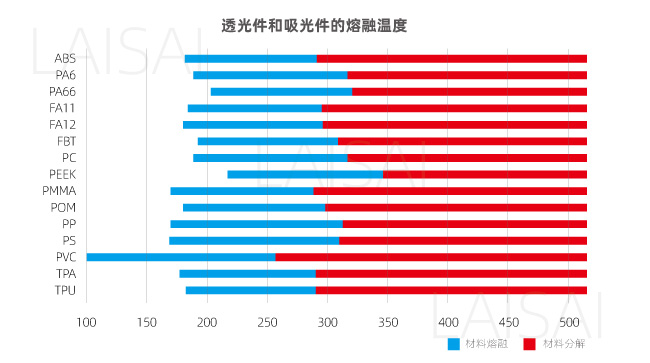 準(zhǔn)同步塑料激光焊接的材料焊接性對比(圖2)