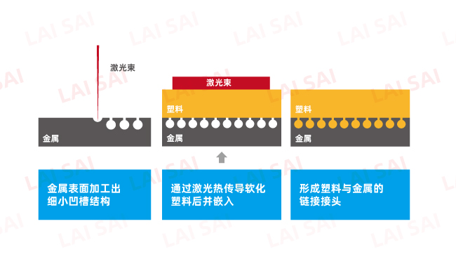 金屬和塑料焊接的應(yīng)用強(qiáng)度討論(圖1)