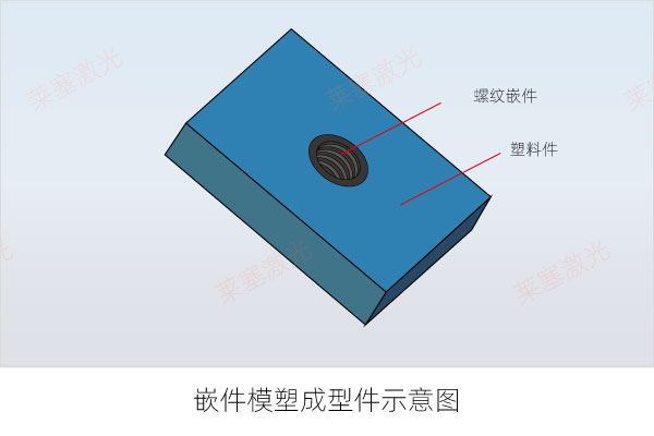 塑料焊接有哪些焊接方式（一）(圖5)