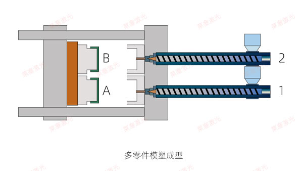 塑料焊接有哪些焊接方式（一）(圖6)