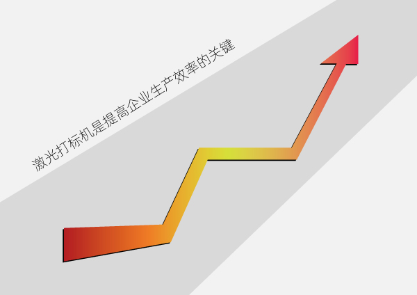 激光打標(biāo)機(jī)是提高企業(yè)生產(chǎn)效率的關(guān)鍵(圖1)