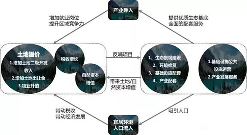 EOD火了！什么是EOD?
