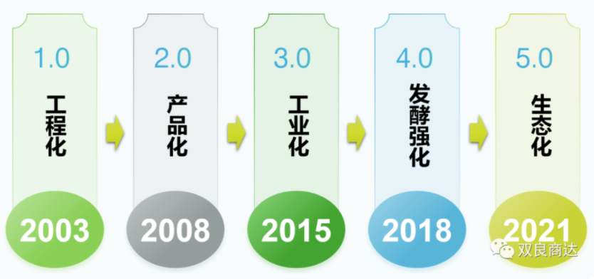 FBR發(fā)酵槽獲浙江省建設科技成果推廣項目證書