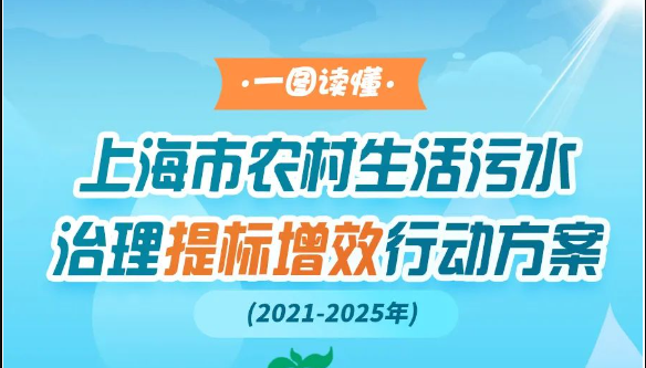 到2025年底治理率不低于90%！一圖讀懂上海制定農(nóng)村生活污水治理提標(biāo)增效行動方案