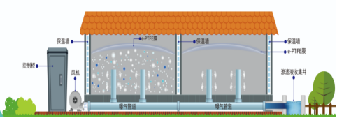 商達(dá)公用易腐垃圾資源化工藝及裝備研發(fā)取得階段性成果