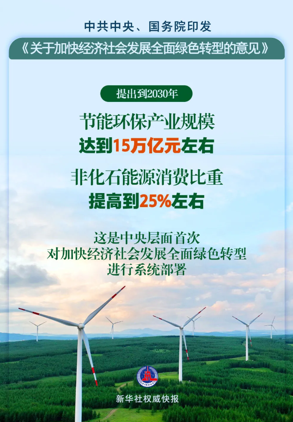 全文 | 中共中央 國務院關于加快經濟社會發(fā)展全面綠色轉型的意見