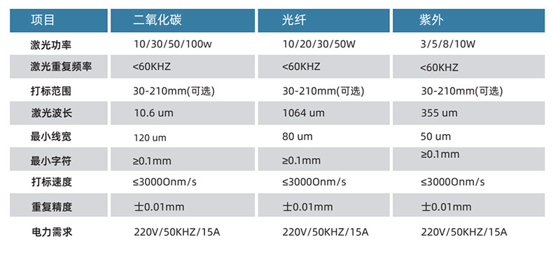 LS-TS30W二氧化碳激光打標機(圖3)